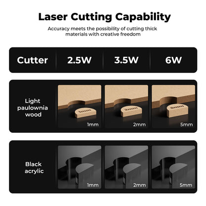 Acmer S1 Laser Engraver and Cutter Machine, 3.5W (3500mW) for Wood, Acrylic, Leather, Plastic - 130x130mm Compact Engraving Area, DIY Crafts & Art Projects, Precision Mini Engraving Framework Design