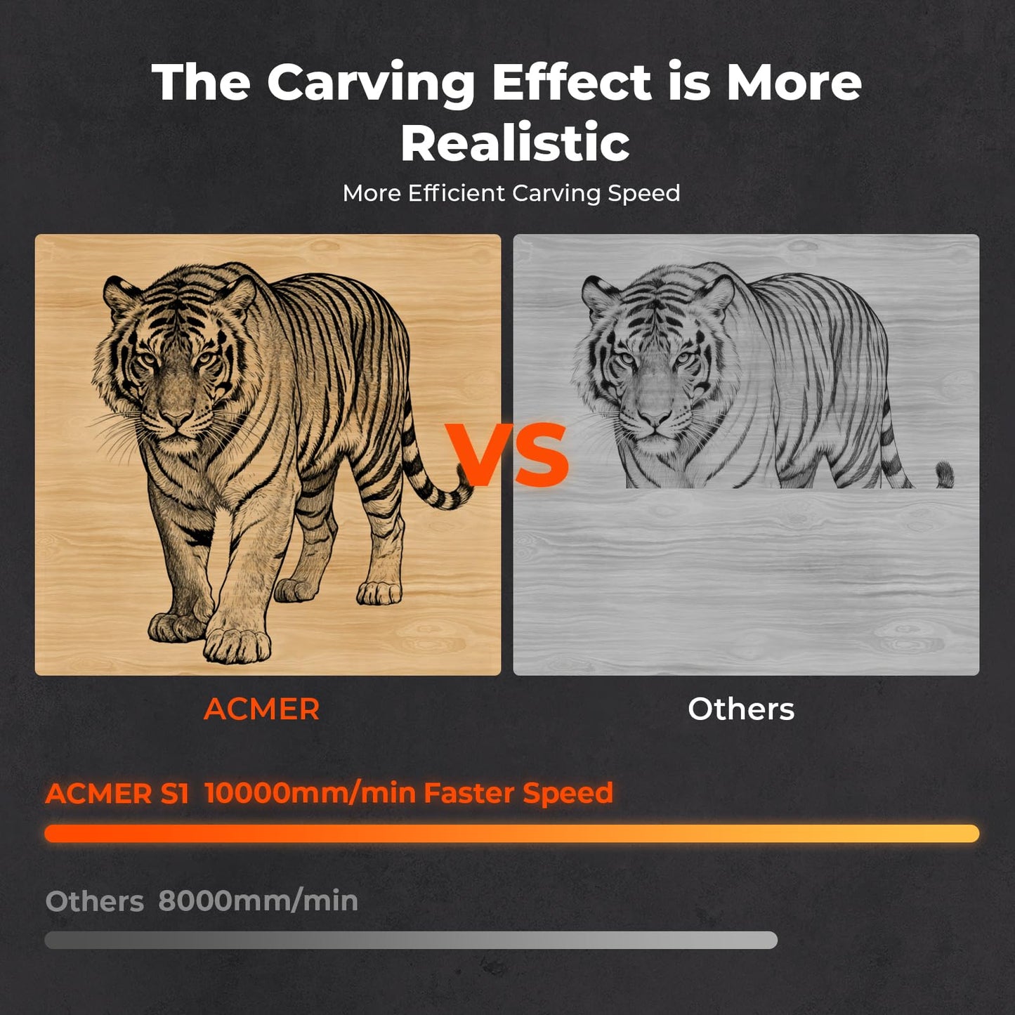 Acmer S1 Laser Engraver and Cutter Machine, 3.5W (3500mW) for Wood, Acrylic, Leather, Plastic - 130x130mm Compact Engraving Area, DIY Crafts & Art Projects, Precision Mini Engraving Framework Design