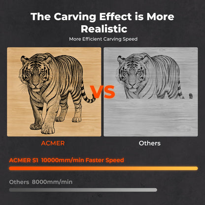 Acmer S1 Laser Engraver and Cutter Machine, 3.5W (3500mW) for Wood, Acrylic, Leather, Plastic - 130x130mm Compact Engraving Area, DIY Crafts & Art Projects, Precision Mini Engraving Framework Design