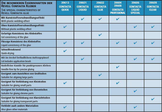 Revell 39604 Contacta Professional Glue 25g