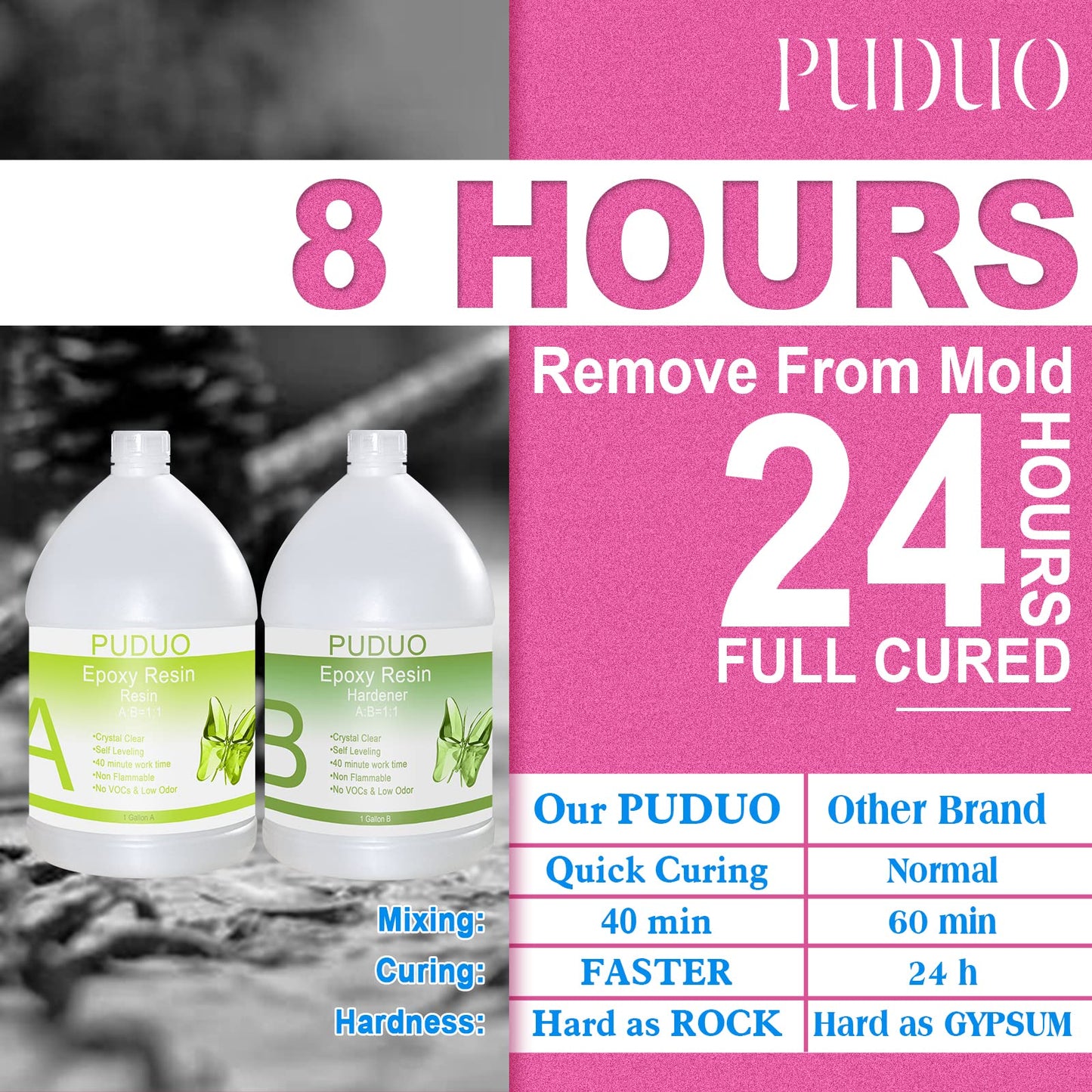 Epoxy Resin Crystal Clear Art 2 Gallon Kit for Coating, Casting, Resin Art, Jewelry, Tabletop, Bar Top, Live Edge Tables, Fast Curing 2 Part Epoxy Casting Resin Kit