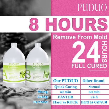 Epoxy Resin Crystal Clear Art 2 Gallon Kit for Coating, Casting, Resin Art, Jewelry, Tabletop, Bar Top, Live Edge Tables, Fast Curing 2 Part Epoxy Casting Resin Kit