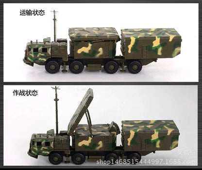 Strategic Radar & Missile Support