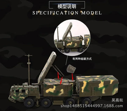 Strategic Radar & Missile Support