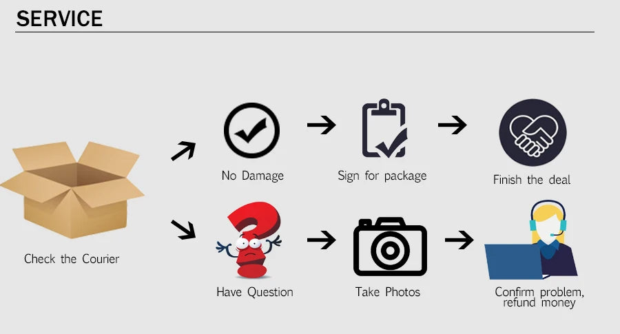 Freetimejoy Classic Movie Pirate Ship "Endeavour" MOC Building Set - 2,475 PCS Premium Nautical Series DIY Assembly Kit